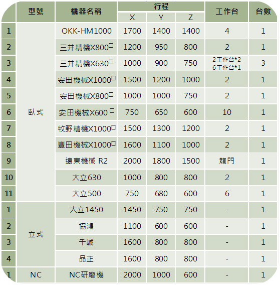 全閎精密科技 專業量測儀器 三次元量測儀器生產製造